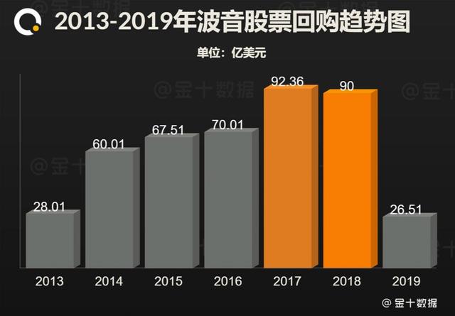 美国航空业迎来至暗时刻：波音寻求600亿援助背后，正面临3大难题