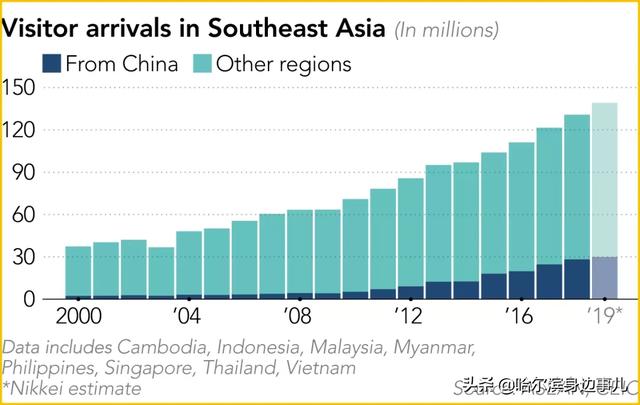 少了中国游客，整个生态圈都乱了！