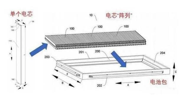 特斯拉想用，汉EV搭载，磷酸铁锂电池为何重返视野？