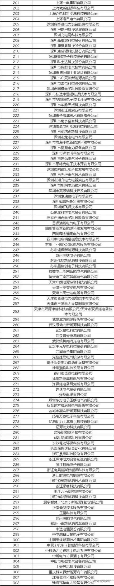 中國“新基建”7大産業鏈全景圖！(附500家細分企業超全名單！)