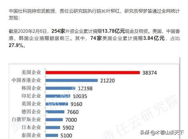 确诊突破4500！美国为啥不求人？一是能力强 二是面子薄