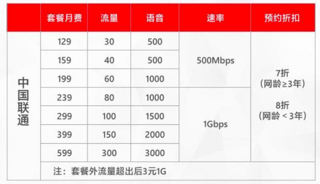 4G手机用户开5G套餐，你们到底在想什么？