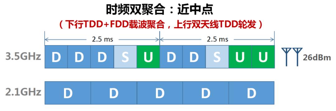 5G的手機信號，真是讓人操碎了心