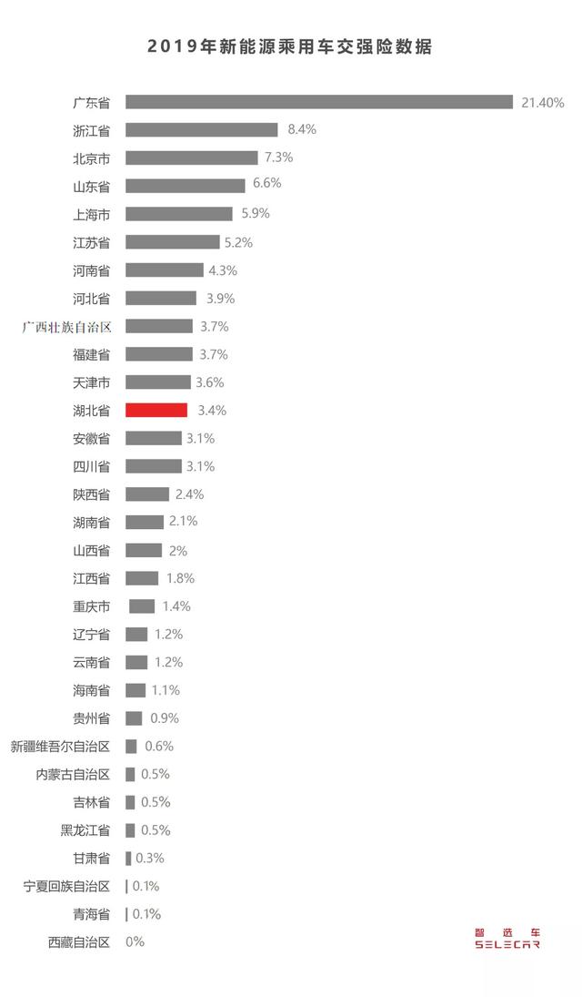 新能源市场前瞻，疫情是燃油车和新能源车分水岭吗？