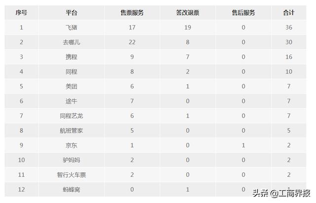 机票代订套路 便宜机票骗局 正确机票购买指南