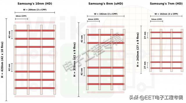 同樣是台積電7nm，蘋果和華爲的7nm其實不一樣