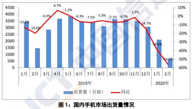 荣耀销量逆势上扬背后：背靠华为，技术品质实现全方位领先