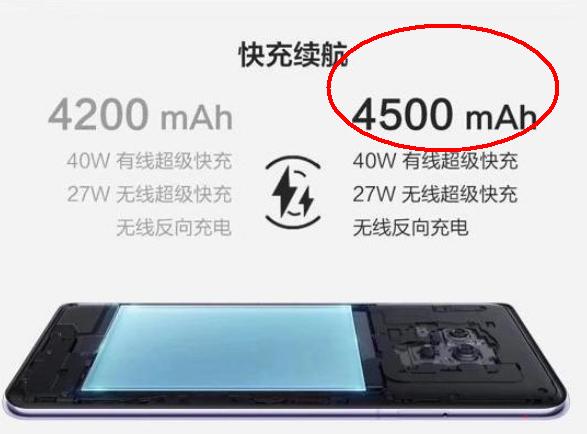 关于华为Mate30系列，网友都在关注啥？竟然不是EMUI 10