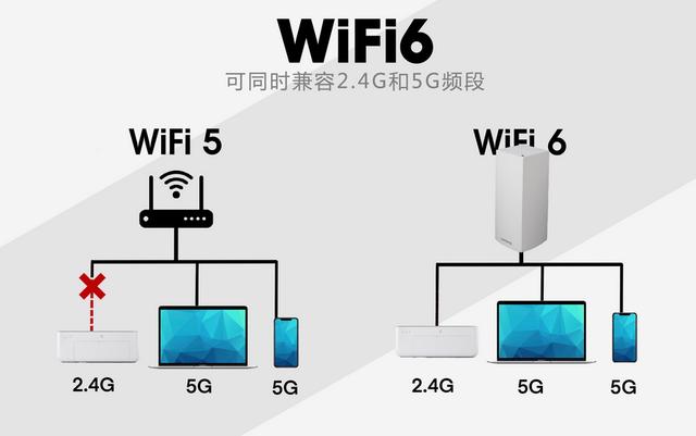 Wifi 7也要来了！可能由苹果首先发行，他有这能力吗