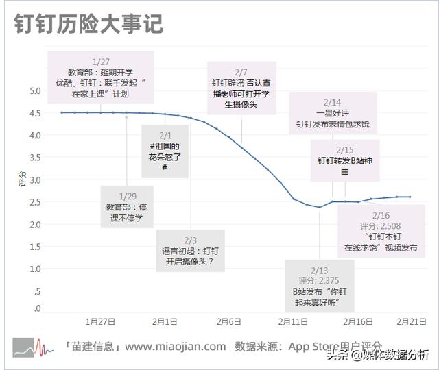 钉钉历险记：如何撬动百万学子的在线教育市场？