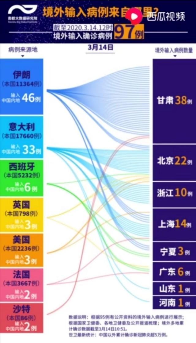 美国早就宣布旅行禁令，现在却对重症患者拒绝收治，致其飞到中国