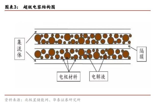 超级电容行业的大佬