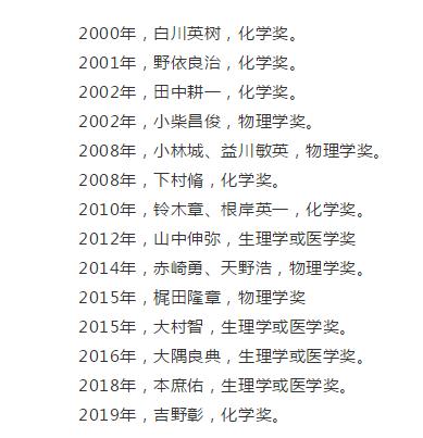 19年19个诺贝尔奖，被唱衰30年后，日本再度震撼世界