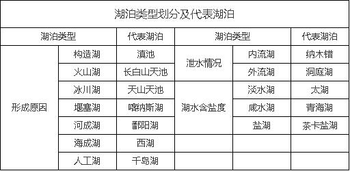 微山湖、呼伦湖、博斯腾湖都比巢湖大，为什么巢湖是五大淡水湖？