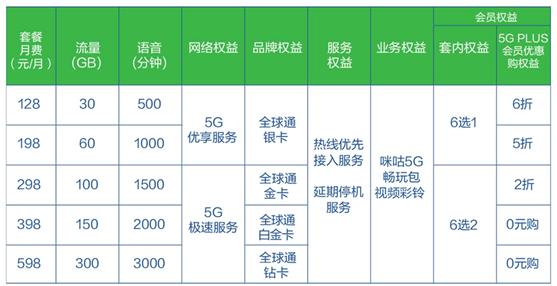 非常时期，如何让远程办公更顺利？中国移动5G助你一臂之力