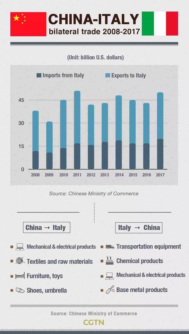 中国专家组出征意大利：我们为啥要援助一个发达国家？