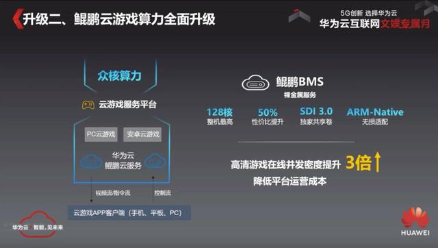 拉幫結派、搶占先機，華爲雲遊戲的野心是什麽？| 甲子光年