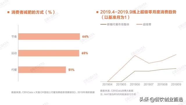 大数据报告：2020年消费领域9个大增长点要爆发