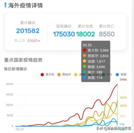 美国新增确认马上赶超意大利，华人回国听说要费用自理，反应全变