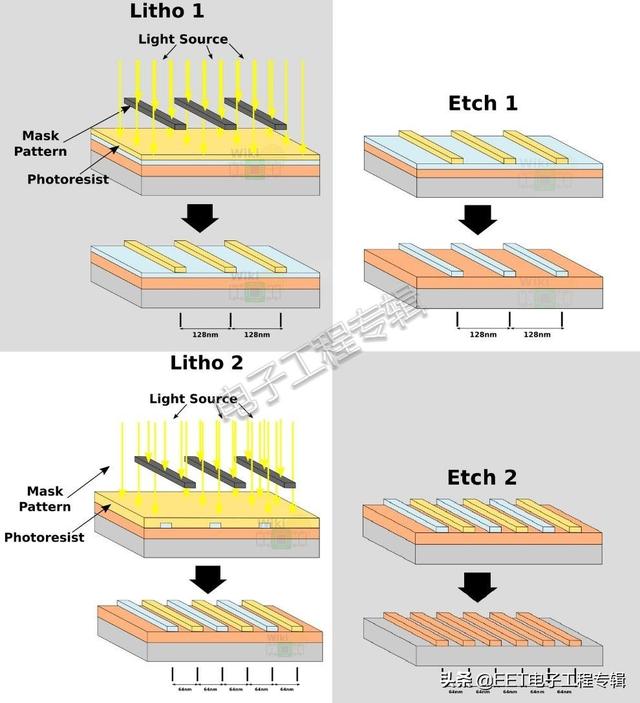 同樣是台積電7nm，蘋果和華爲的7nm其實不一樣