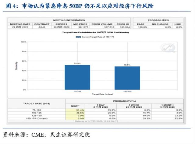 南财快评：只靠美联储降息，阻止不了美国经济衰退