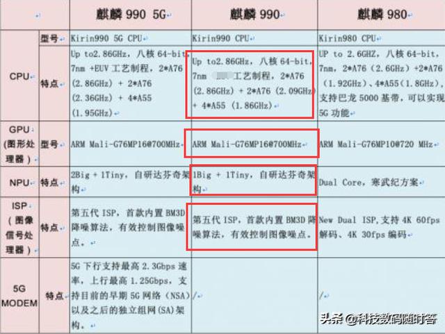 华为mate30还是P40，你还在犯迷糊？这里告诉你答案