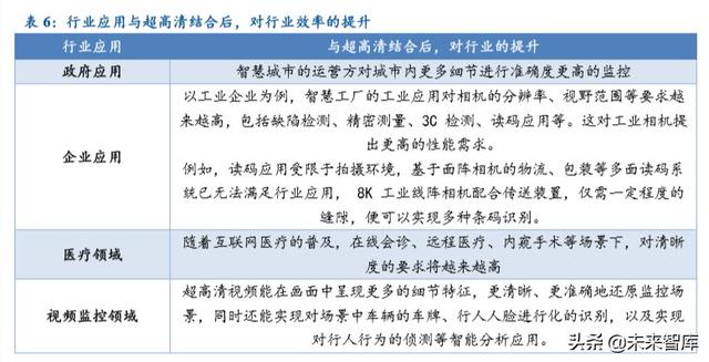 超高清行業深度報告：5G催化，政策驅動，新一輪景氣周期開啓