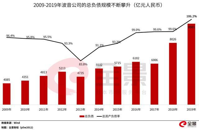 美国确诊病例近两万！特朗普豪赌1000亿美元？