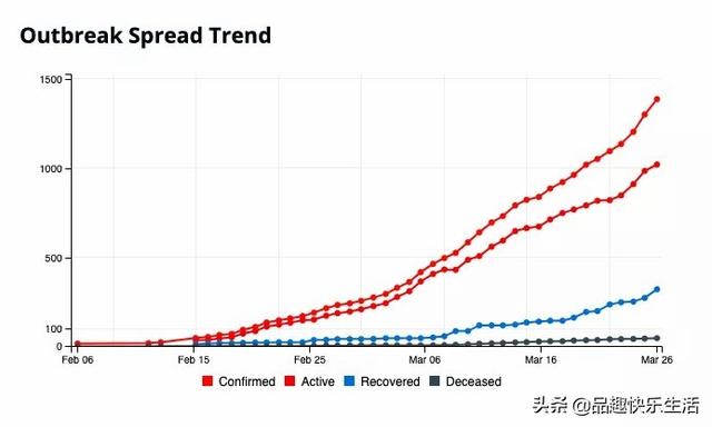 为什么说日本的冠状病毒危机可能才刚刚开始，目前可能是冰山一角