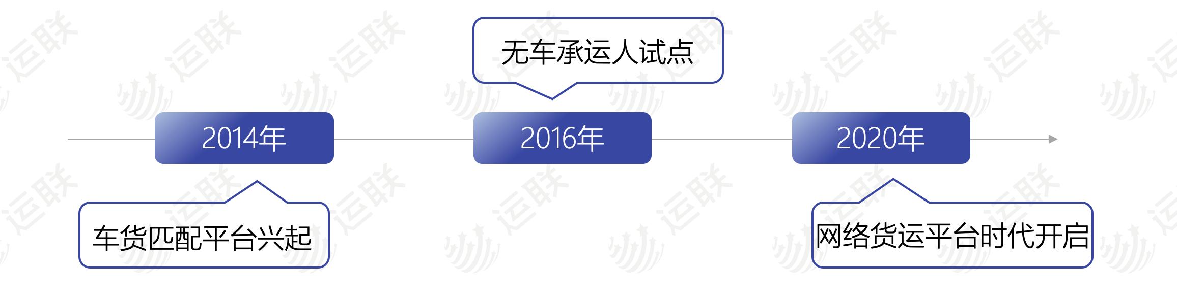 「運聯研究」起底網絡貨運平台三大類型及其代表企業