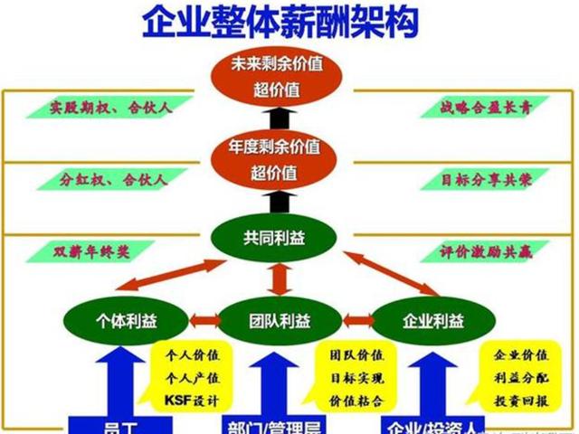 任正非用人：让基层有饥饿感、中层有危机感、高层有使命感