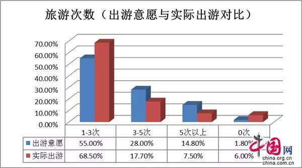 12岁前亲子游目的地选择