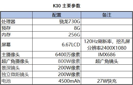 这台手机，只有两个卖点，买与不买看了再说~红米K30简测