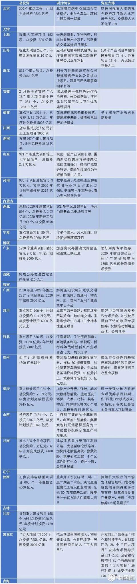 火爆的近50万亿“新基建”究竟是个啥?