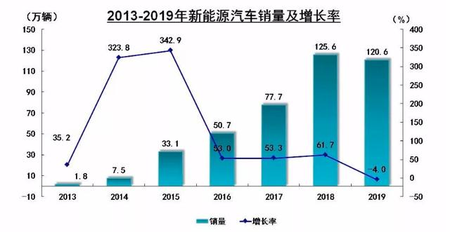 新能源市场前瞻，疫情是燃油车和新能源车分水岭吗？