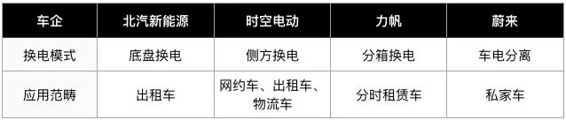 年内将陆续投建50座换电站，蔚来为什么力推换电服务？