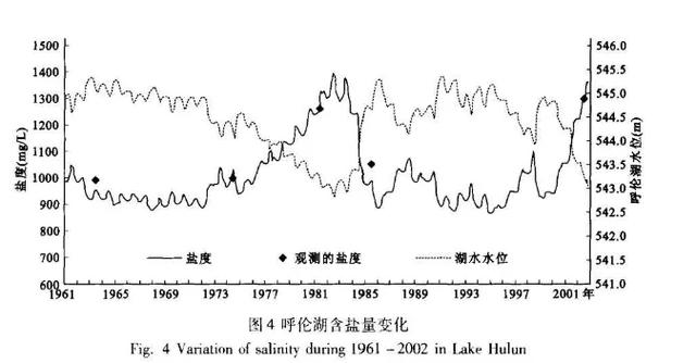 微山湖、呼伦湖、博斯腾湖都比巢湖大，为什么巢湖是五大淡水湖？