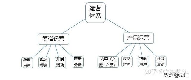 淘宝，百度，京东等大厂的产品运营人，究竟具备哪些高超的技能？