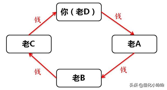 全球疯狂印钱，钱呢？去哪了！