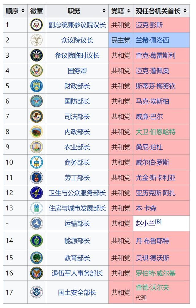 川普若感染新冠，或可成就其千秋大梦