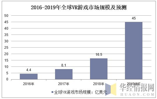 2019年中國虛擬現實行業運行報告，5G時代，應用場景更加廣泛