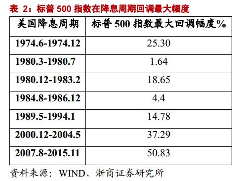 美债又倒挂了！分析师：美国恐陷