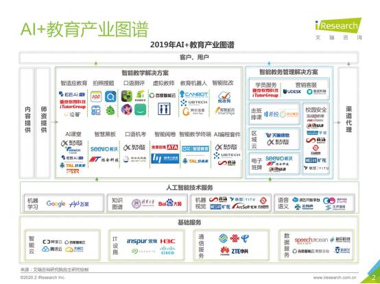 2019中国AI+教育行业研究报告发布