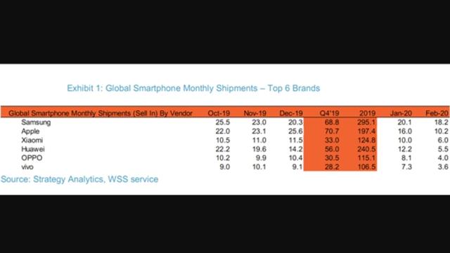 华为销量下滑69%，小米重回国内第一，离雷军的目标又近了一步！