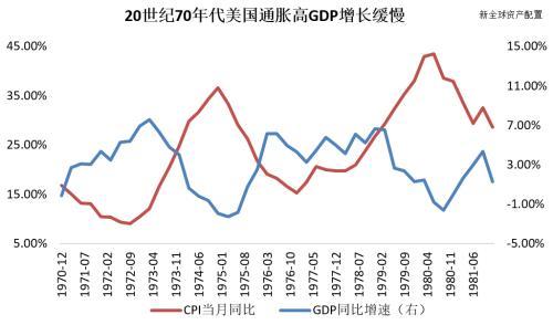 徐杨：由破到立——美国财富管理行业的发展与变革