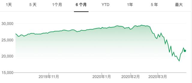 美国疫情死亡预计超10万，川普支持率居然创下新高