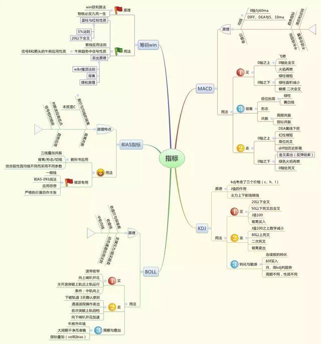 爲什麽富人越玩越富，窮人越忙越窮？牢記猶太人“賣銅”賺錢思維