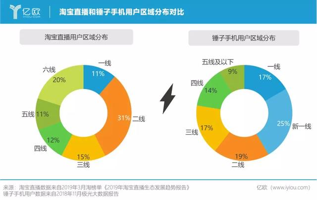 风口粉碎机罗永浩进军直播电商，竟然有点靠谱？