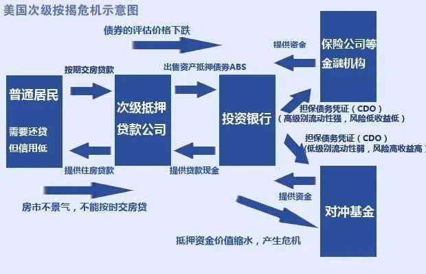 很认真地聊一下美国