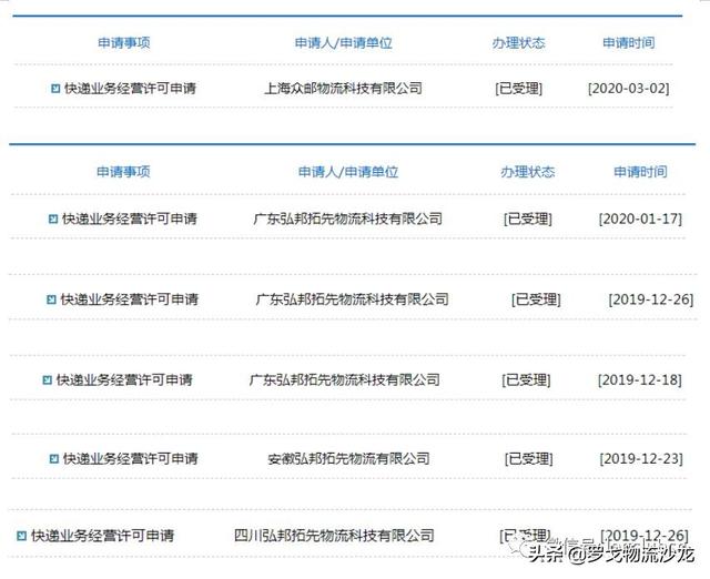 京东加盟网络“众邮快递”开启加盟，正式对决多方